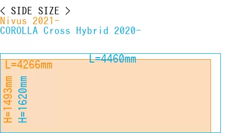 #Nivus 2021- + COROLLA Cross Hybrid 2020-